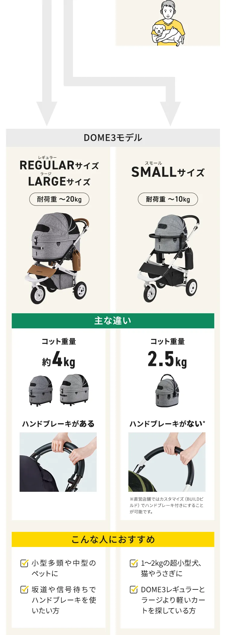モデル選びでお悩みの方へ！ペットカート比較