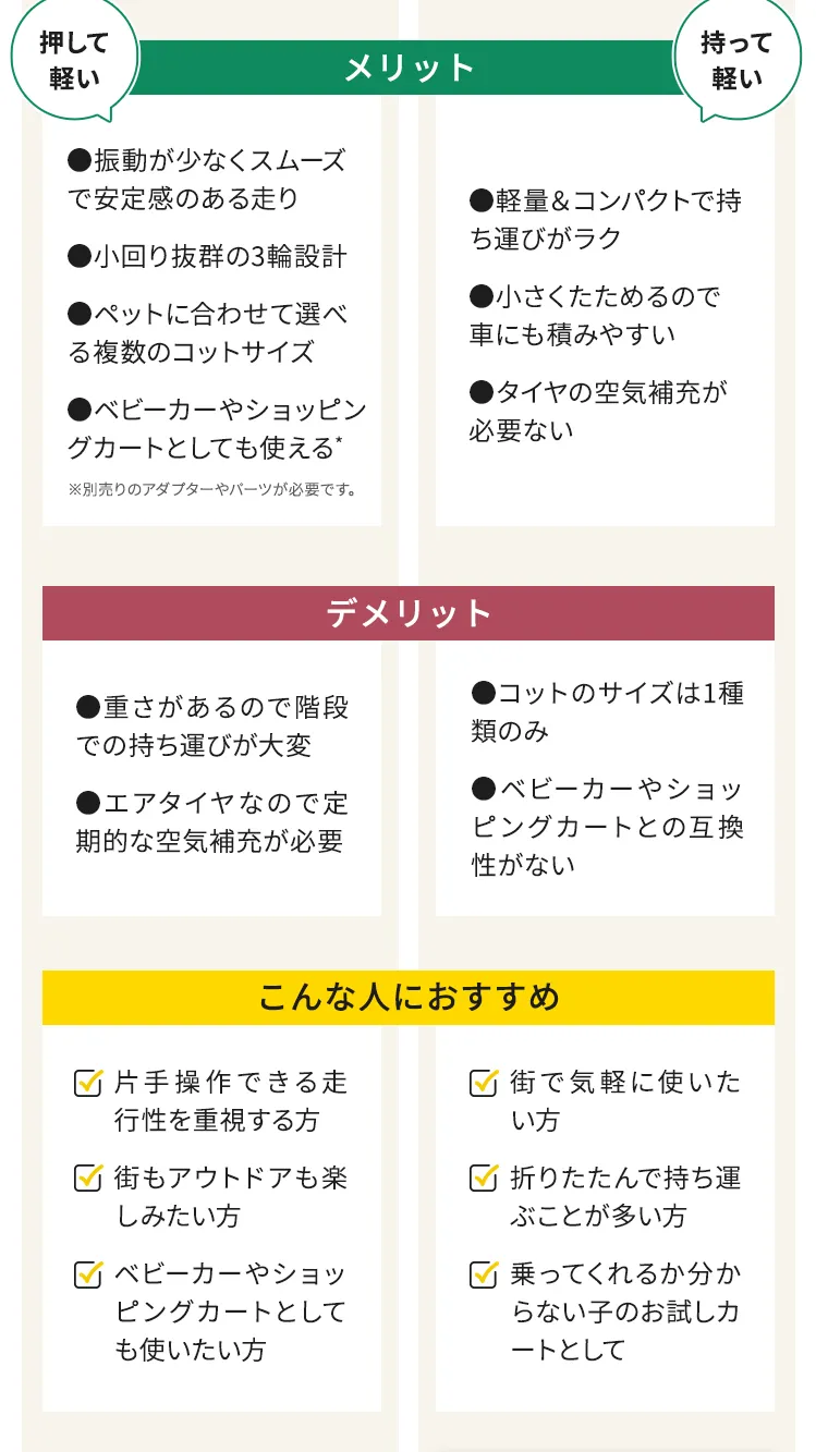 モデル選びでお悩みの方へ！ペットカート比較