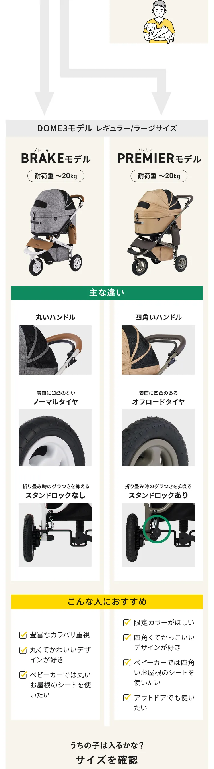 モデル選びでお悩みの方へ！ペットカート比較