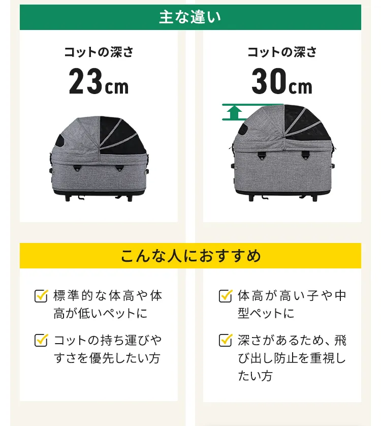 モデル選びでお悩みの方へ！ペットカート比較