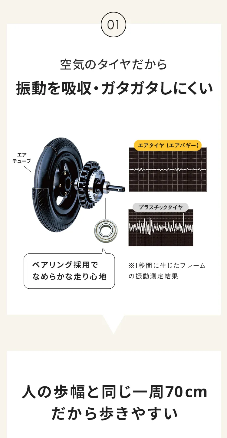 人気のチャイルドシート特集