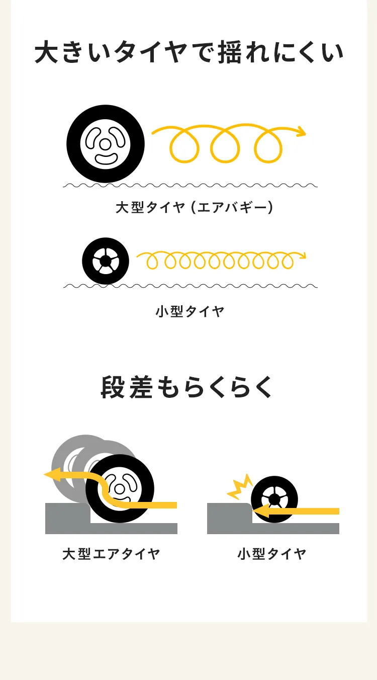 人気のチャイルドシート特集