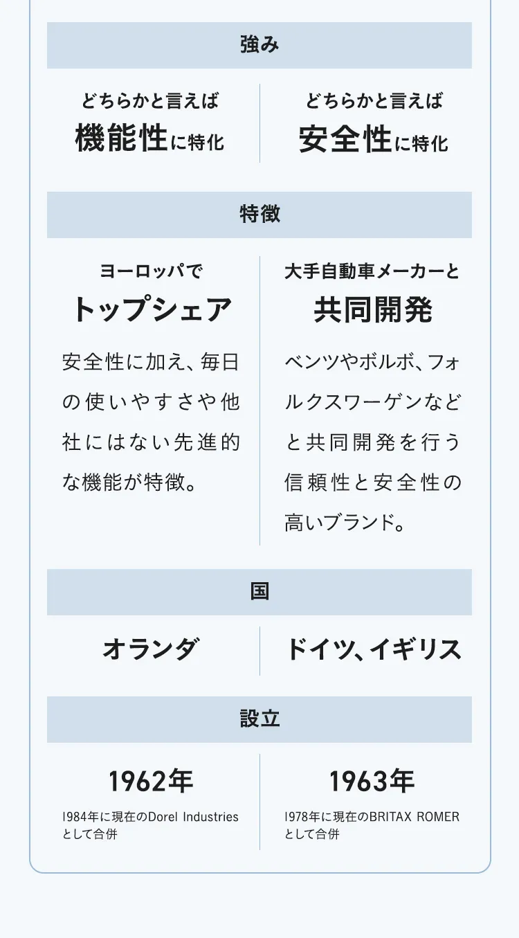 チャイルドシートの選び方