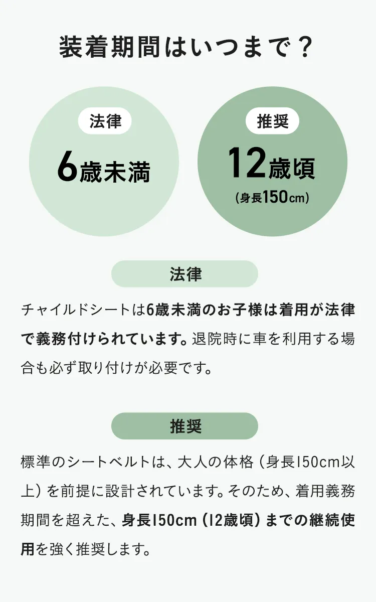チャイルドシートの選び方
