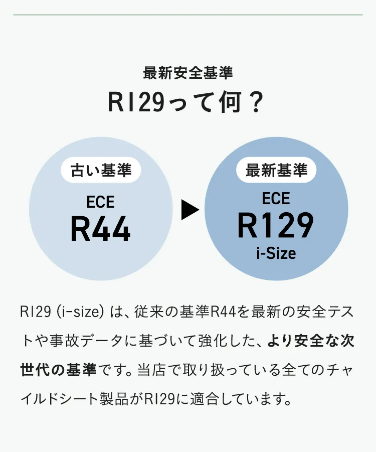 チャイルドシートの選び方