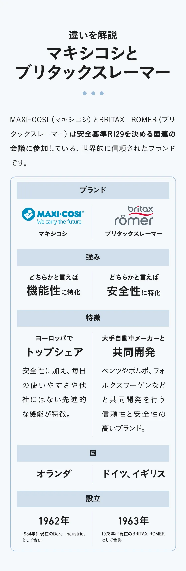 チャイルドシートの選び方