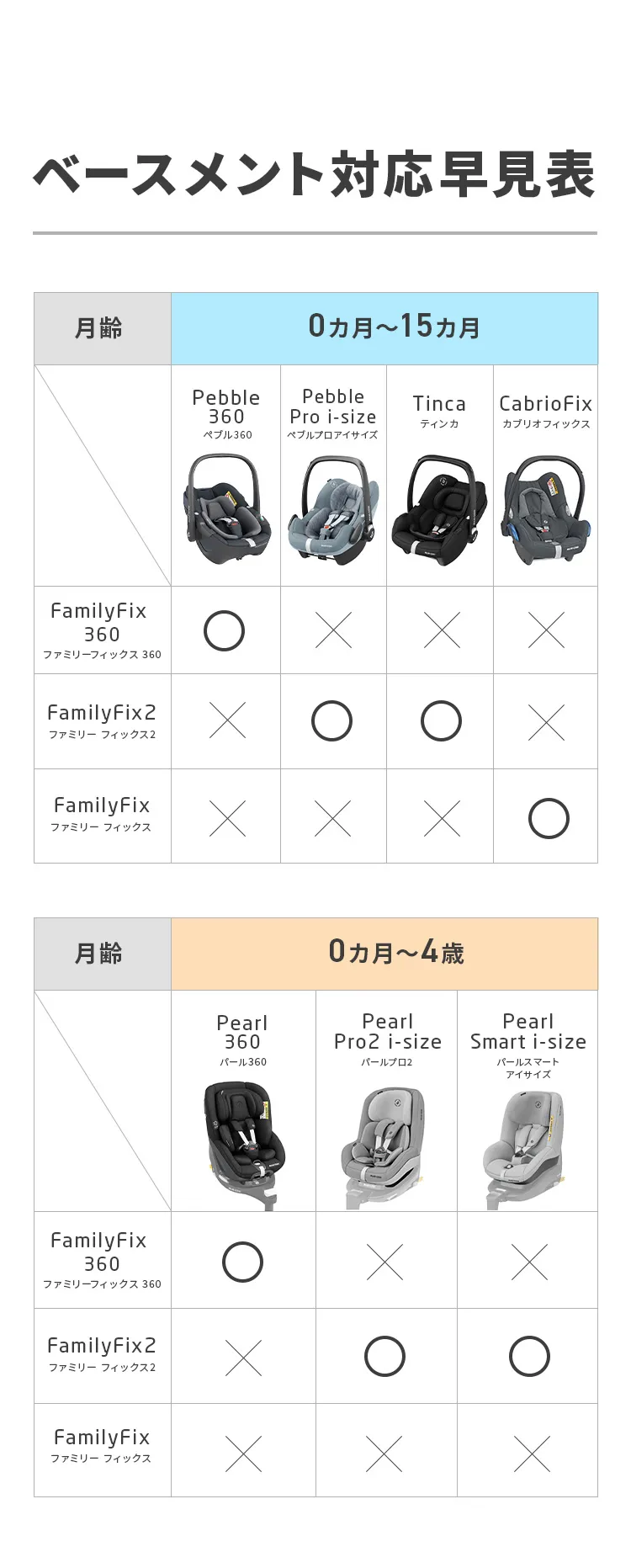 マキシコシ ファミリーフィックス2 エアバギー公式オンラインストア[AIRBUGGY Official OnlineStore]