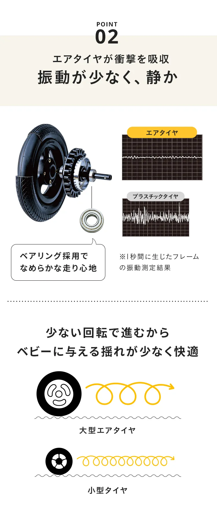 エアバギー ココブレーキ フロムバース