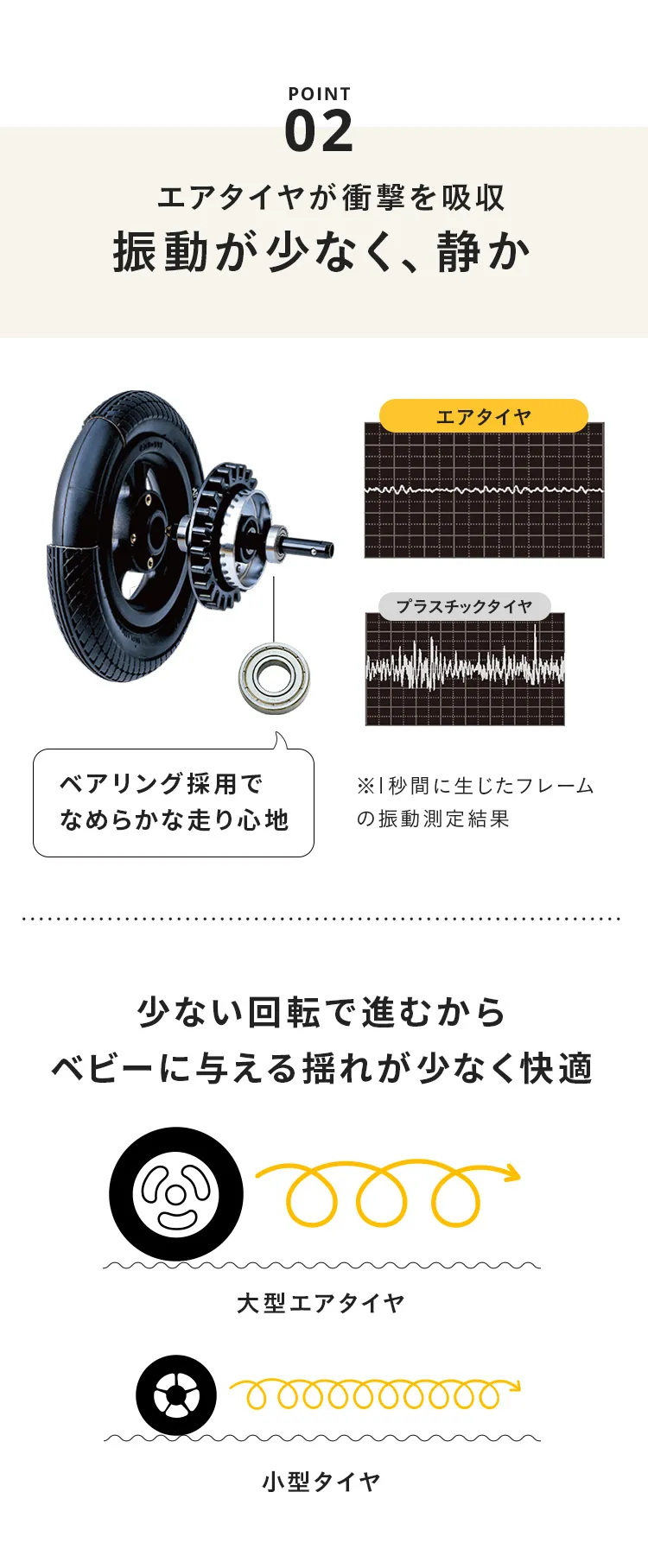 エアバギー ココブレーキ フロムバース