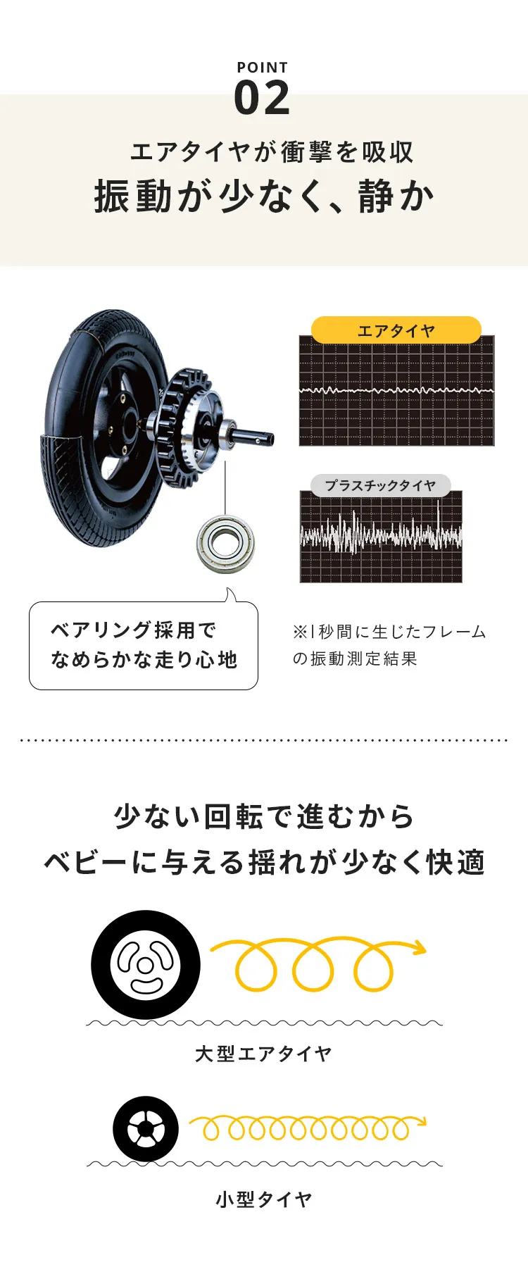 エアバギー ココプレミア フロムバース