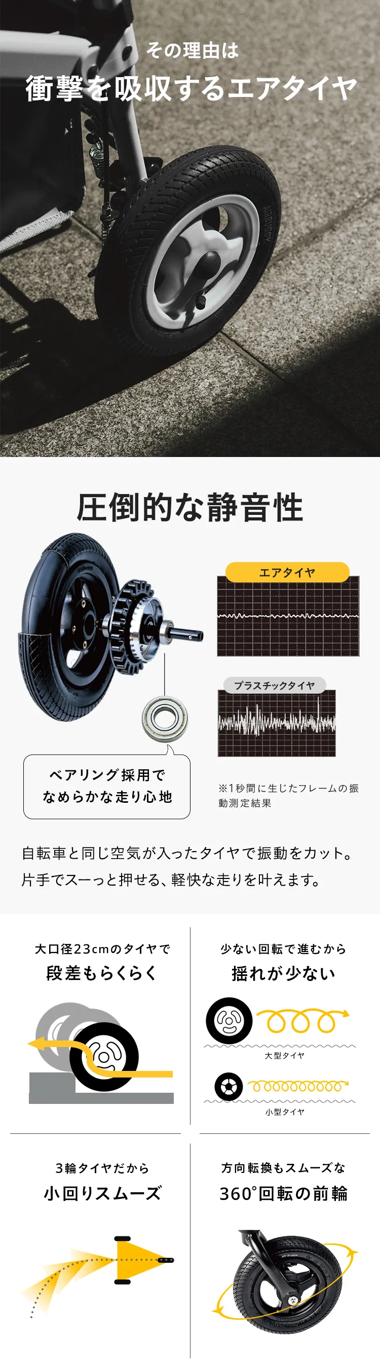 エアバギー DOME3 XLサイズセット
