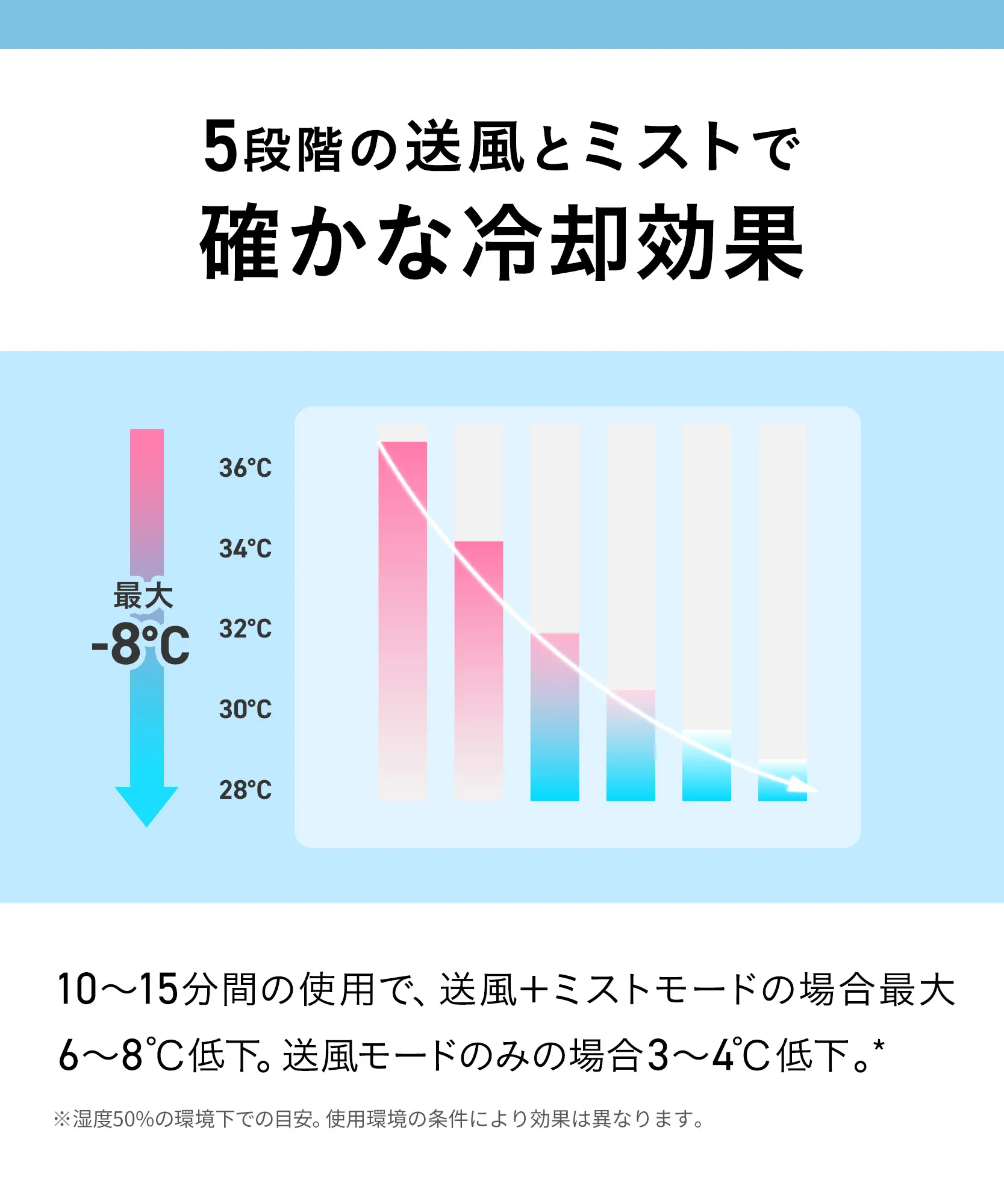 エアバギー スマートファン プラス AI