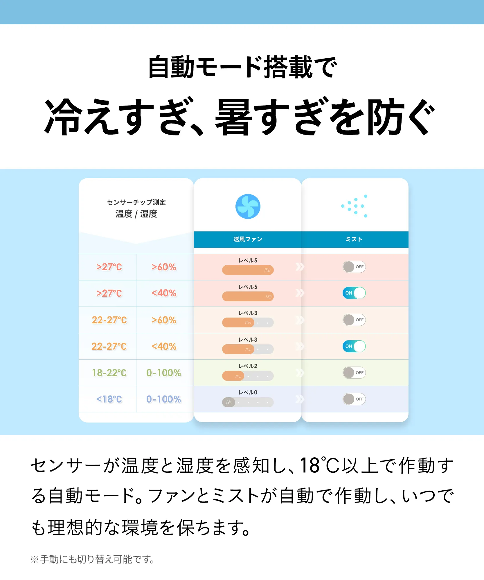 エアバギー スマートファン プラス AI