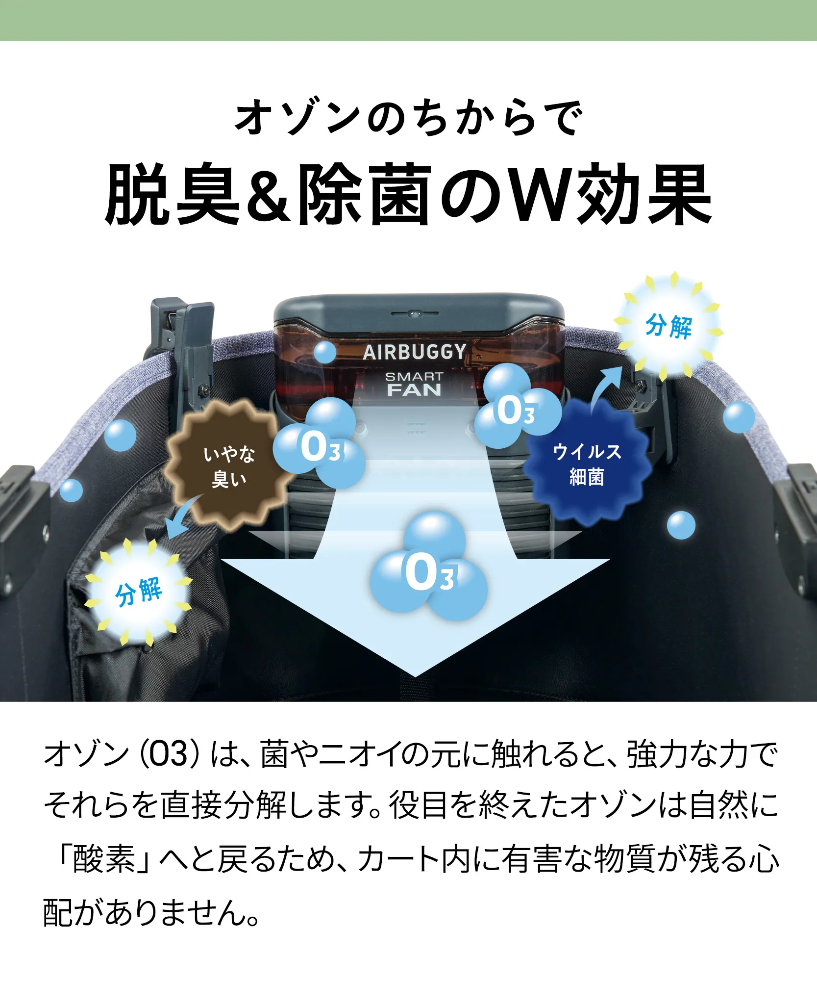 エアバギー スマートファン プラス AI