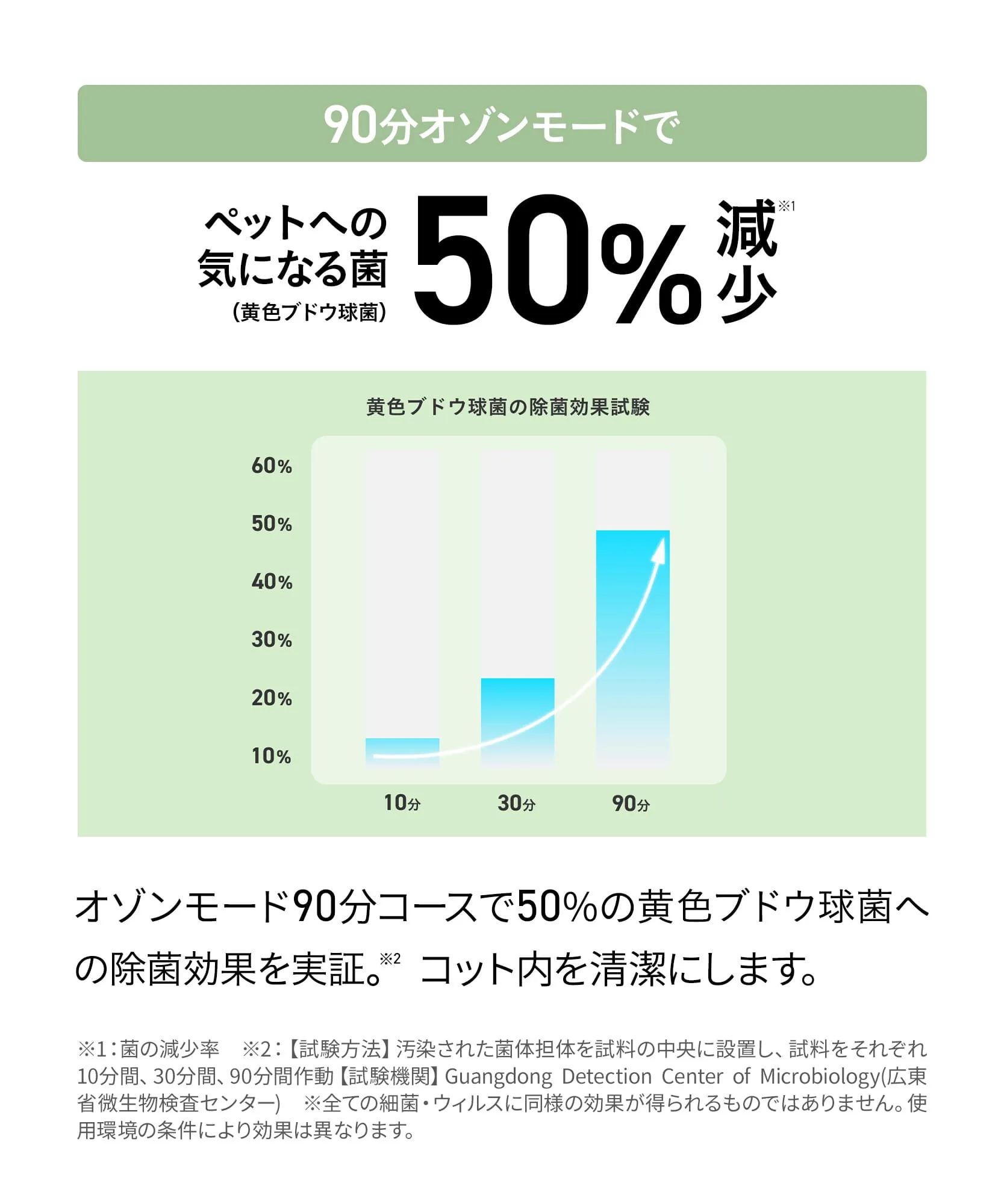 エアバギー スマートファン プラス AI