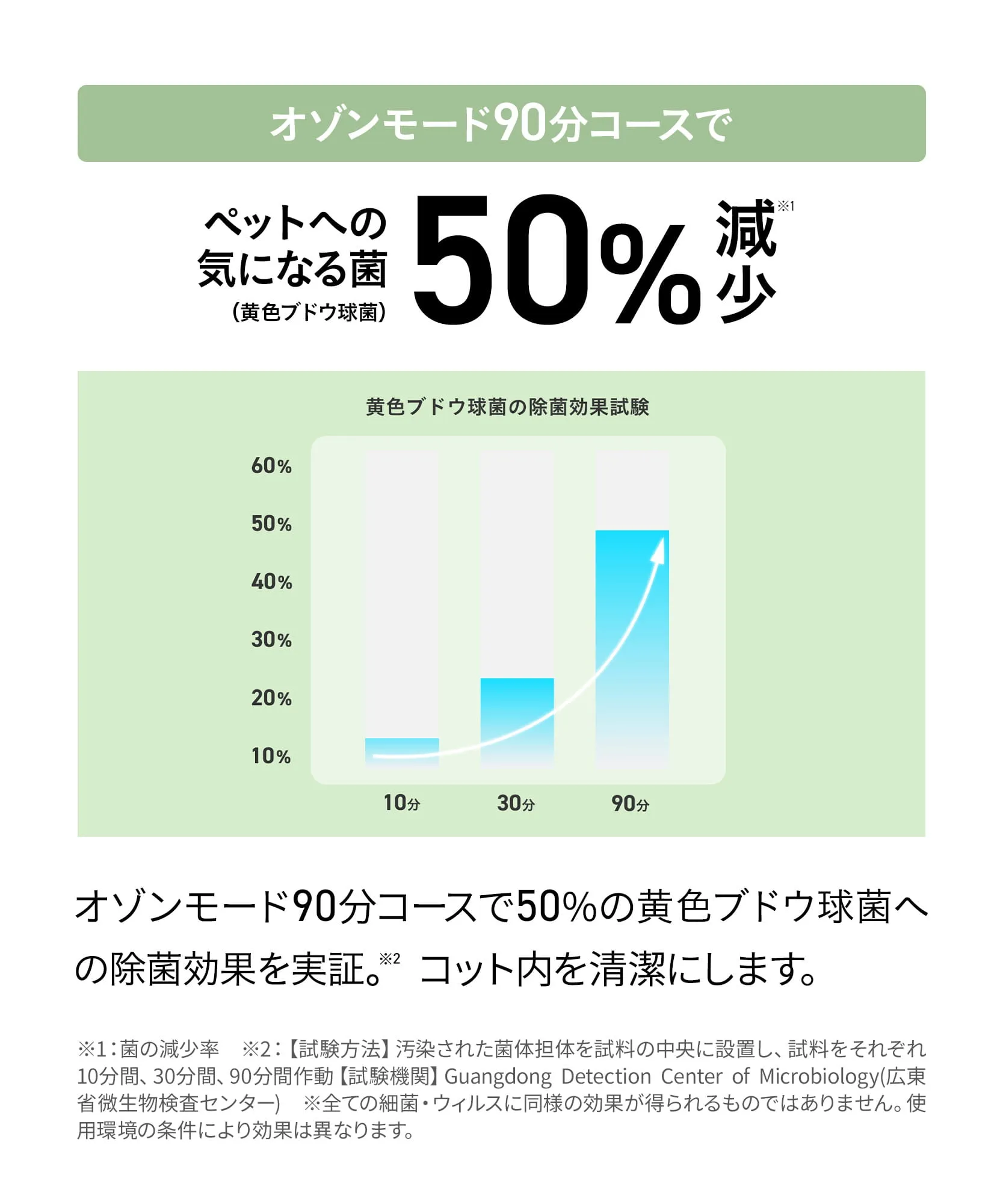 エアバギー スマートファン プラス AI