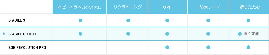 対応表