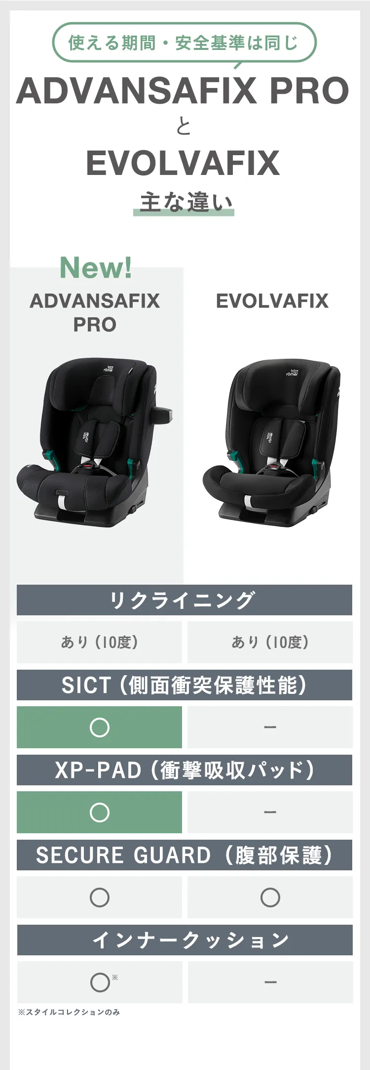 ブリタックス アドバンザフィックス アイサイズ