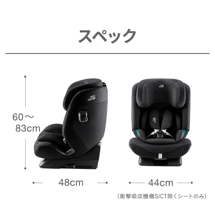 ブリタックス アドバンザフィックス アイサイズ