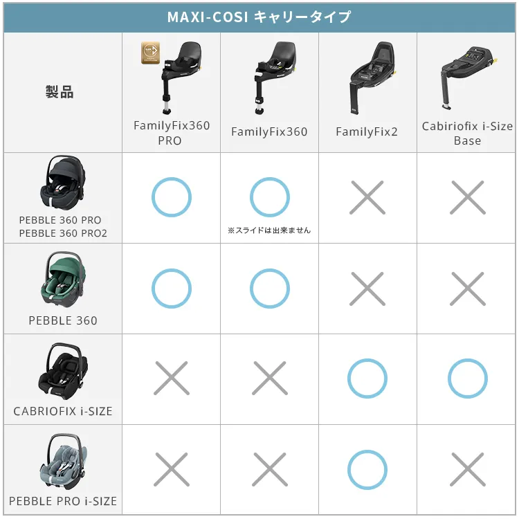 チャイルドシートベースメント「ファミリーフィックス360」