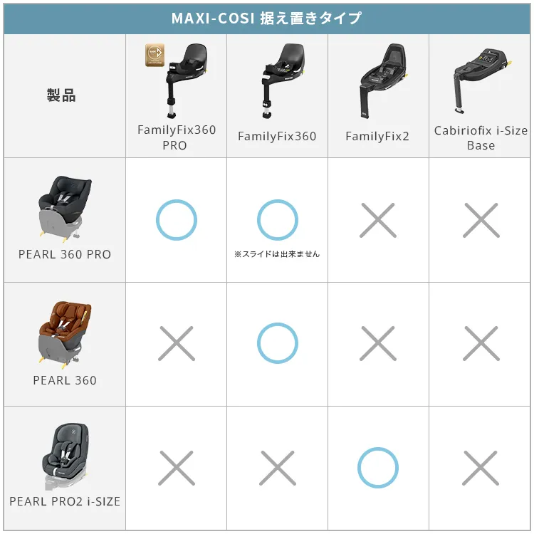 チャイルドシートベースメント「ファミリーフィックス360」