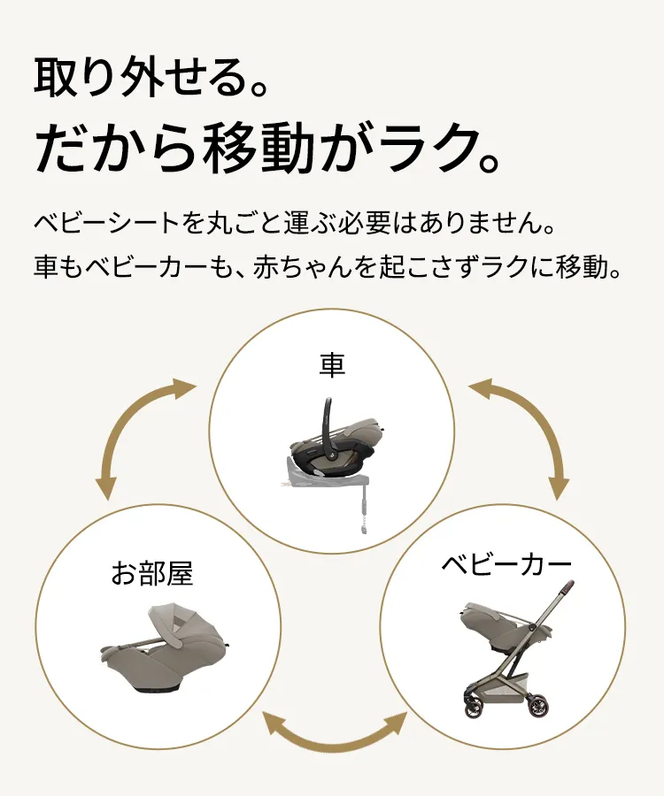マキシコシ コーラルスライドプロ