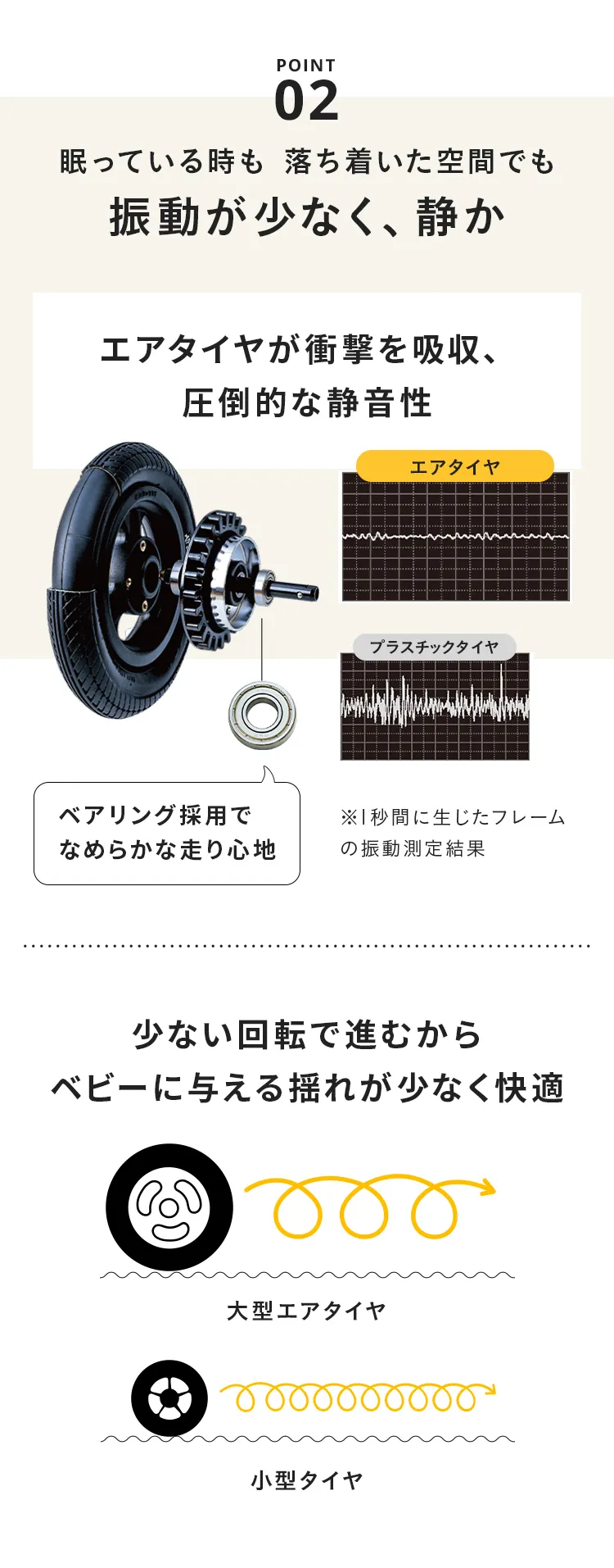 アンドワンダー ココプレミアフロムバース