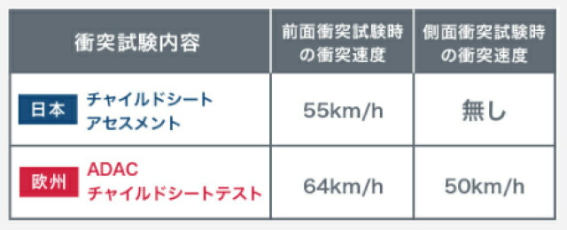 衝突試験結果