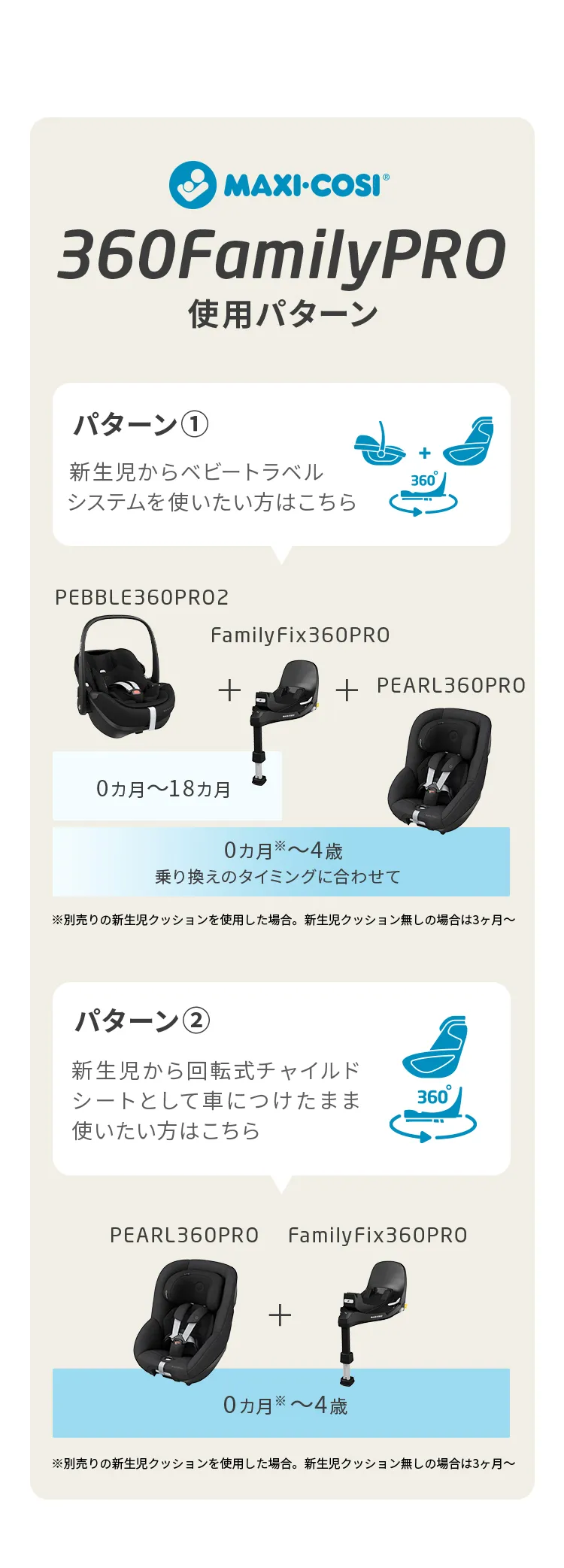 マキシコシ ペブル360 プロ2