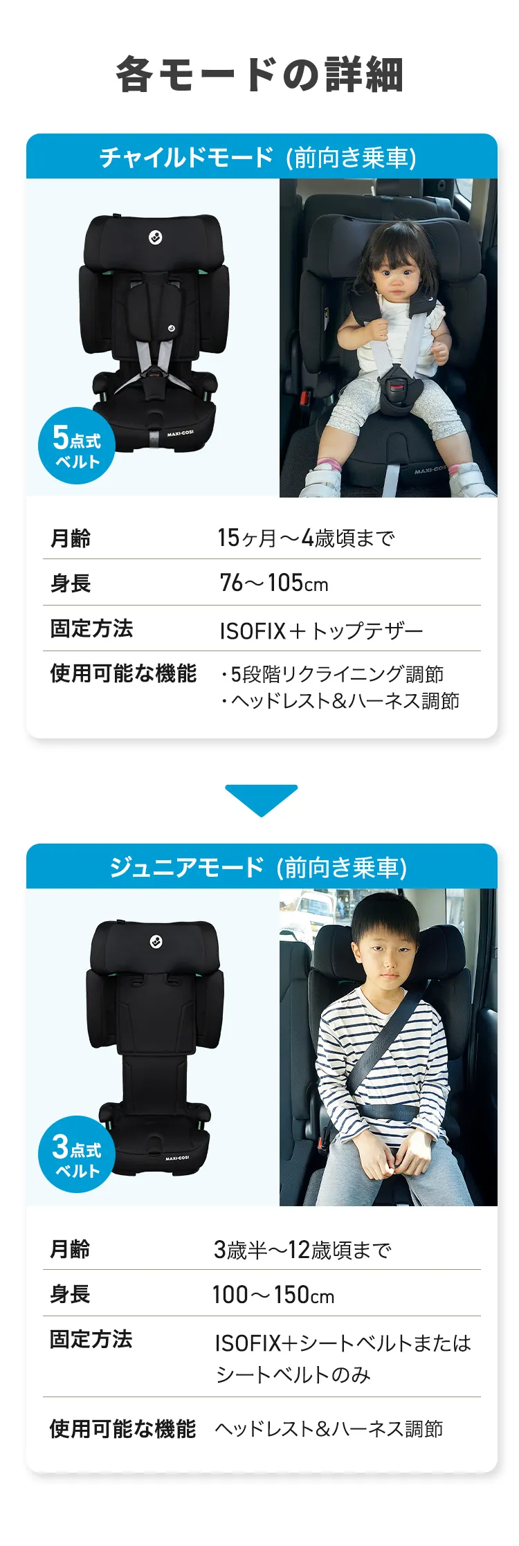 マキシコシ ノマドXLプラス