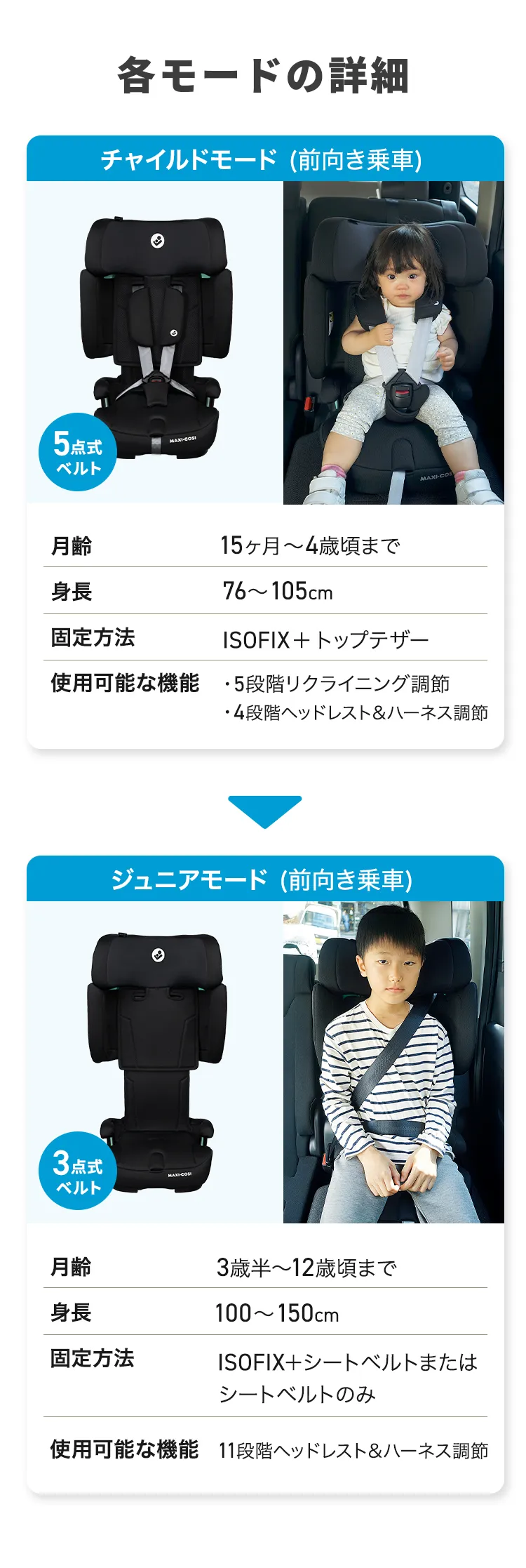 マキシコシ ノマドXLプラス