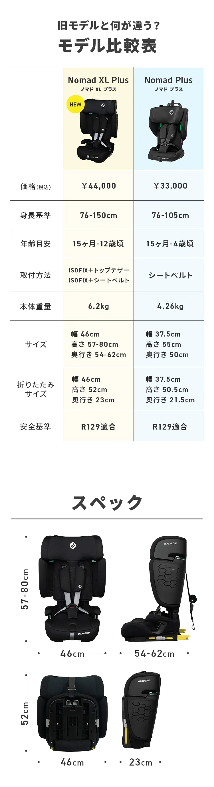 マキシコシ ノマドXLプラス