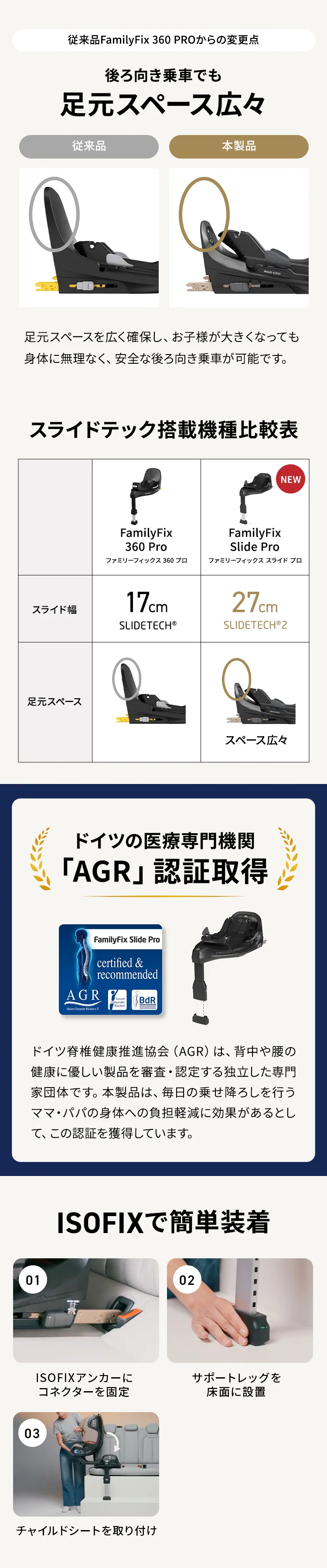 マキシコシ ファミリーフィックス スライド プロ