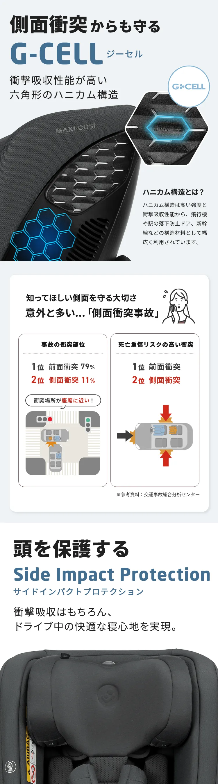 マキシコシ スピネル 360 エス