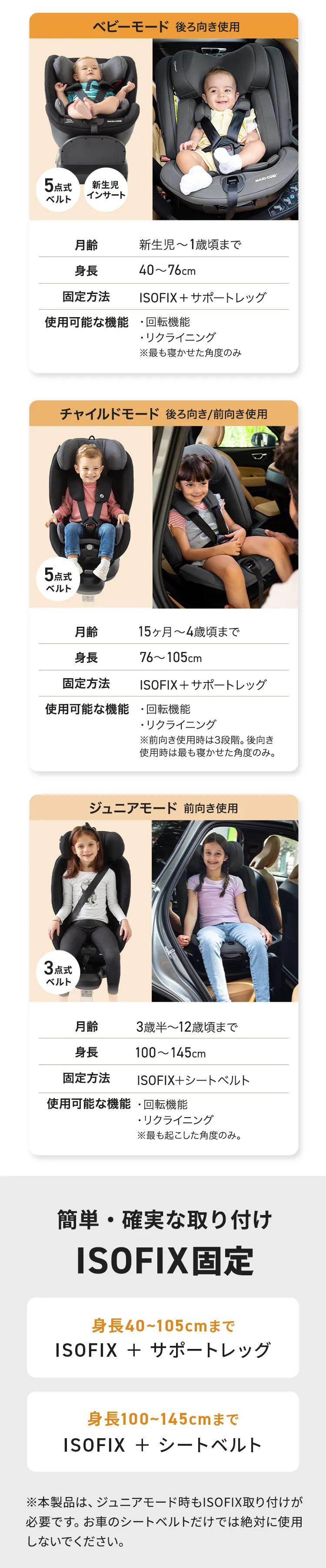 マキシコシ スピネル 360 エス