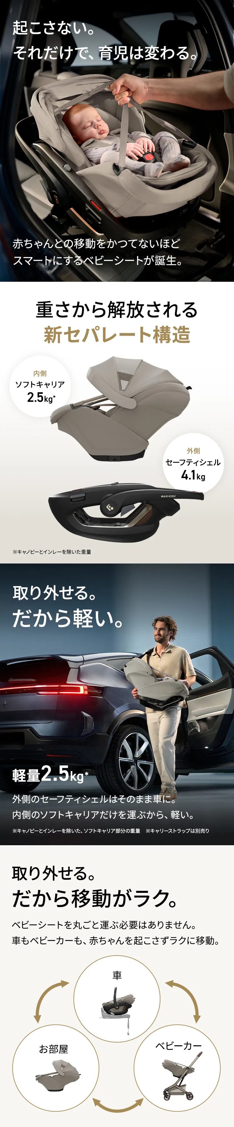 マキシコシ コーラルスライドプロ