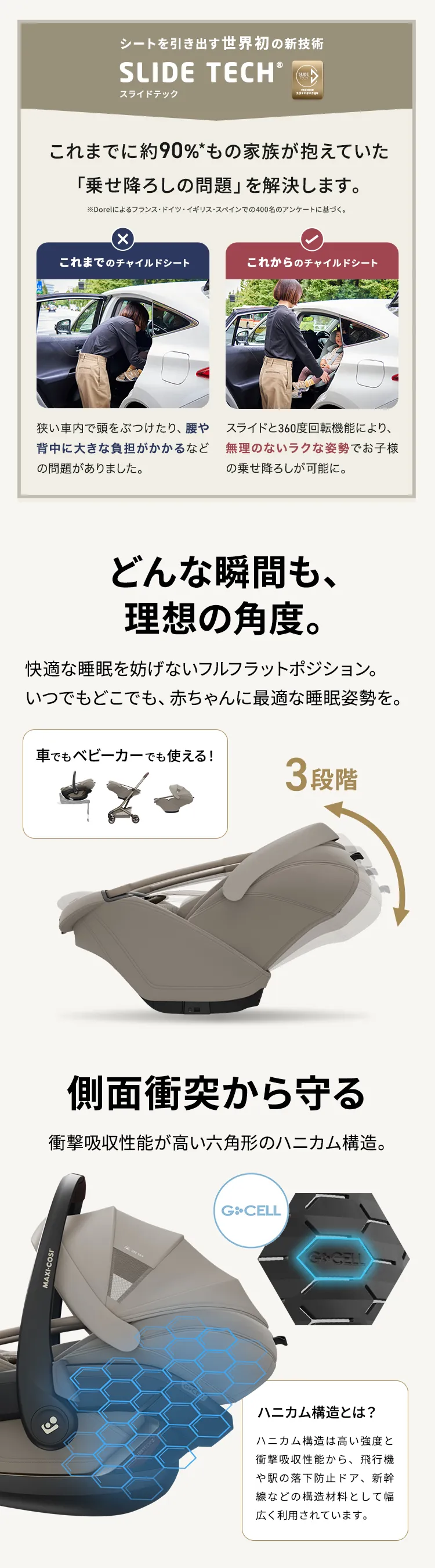 マキシコシ コーラルスライドプロ