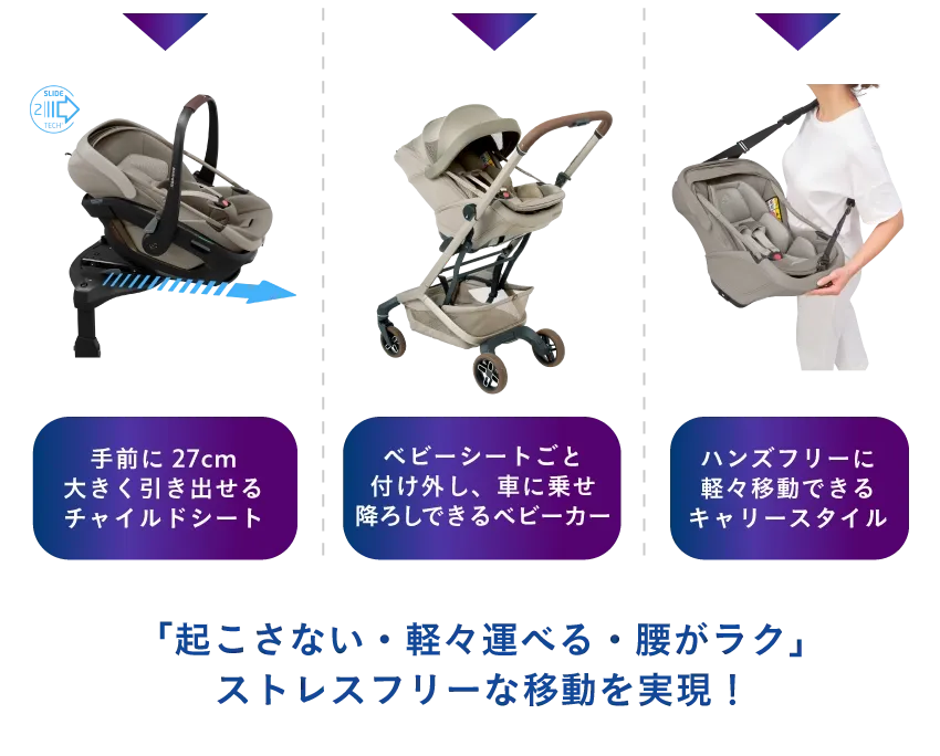 マキシコシ コーラルスライドプロ