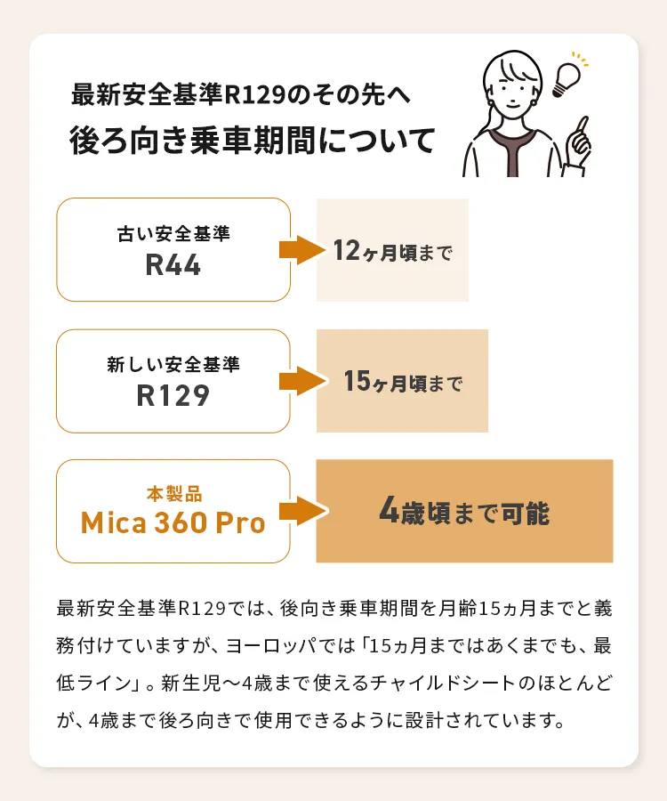 マキシコシ マイカ 360 プロ