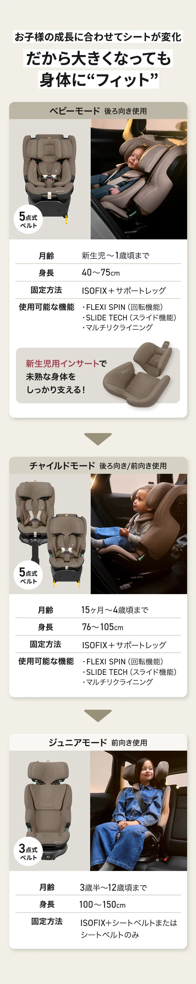 マキシコシ エメラルド360プロ