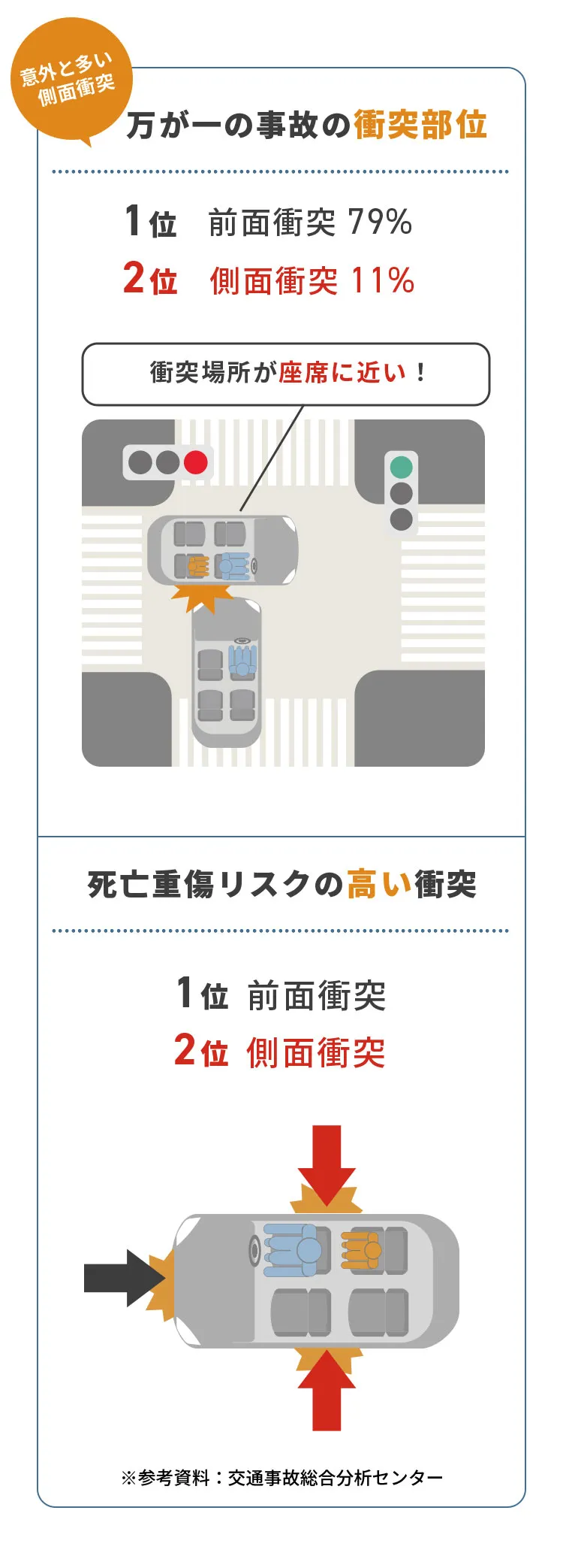 マキシコシ ロディフィックス プロアイサイズ