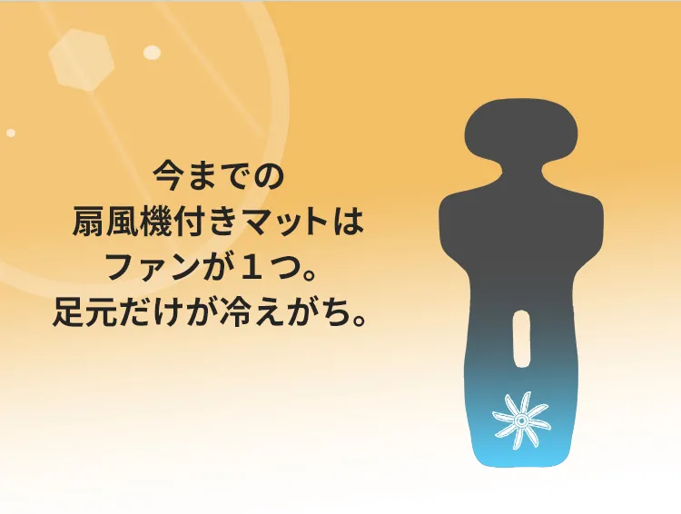 ファン＆クールマット COVA AI コヴァ エーアイ