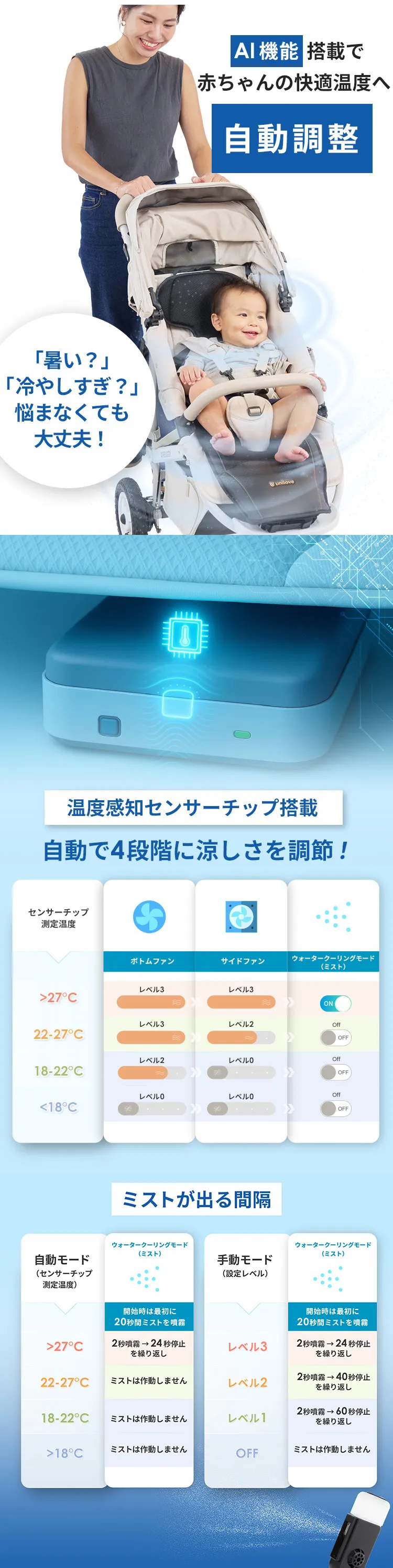 ファン＆クールマット COVA AI コヴァ エーアイ