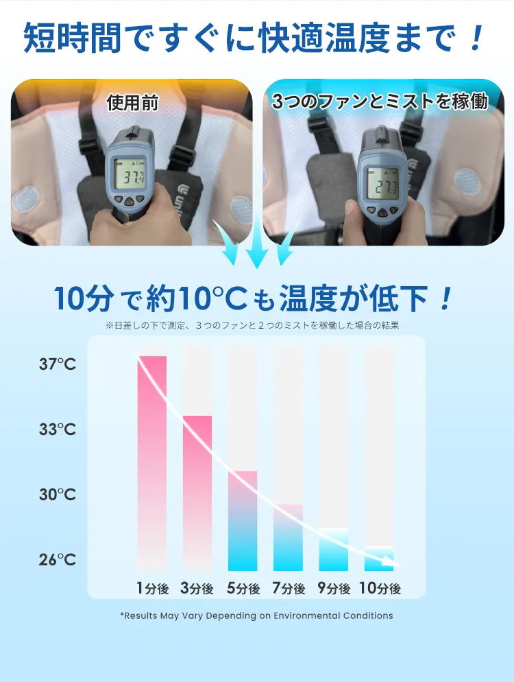 ファン＆クールマット COVA AI コヴァ エーアイ