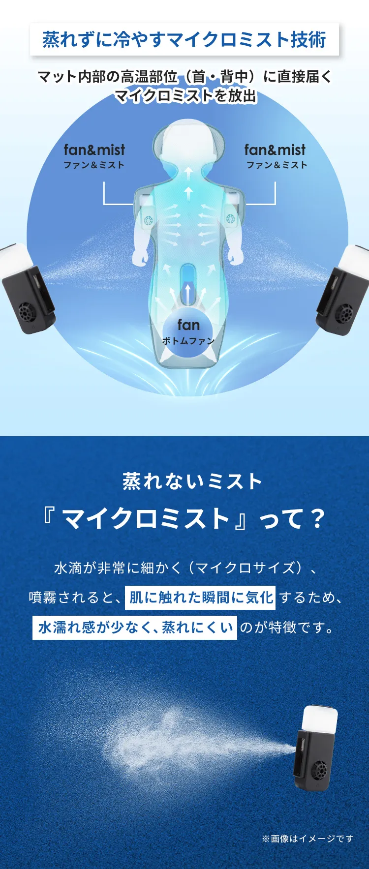 ファン＆クールマット COVA AI コヴァ エーアイ