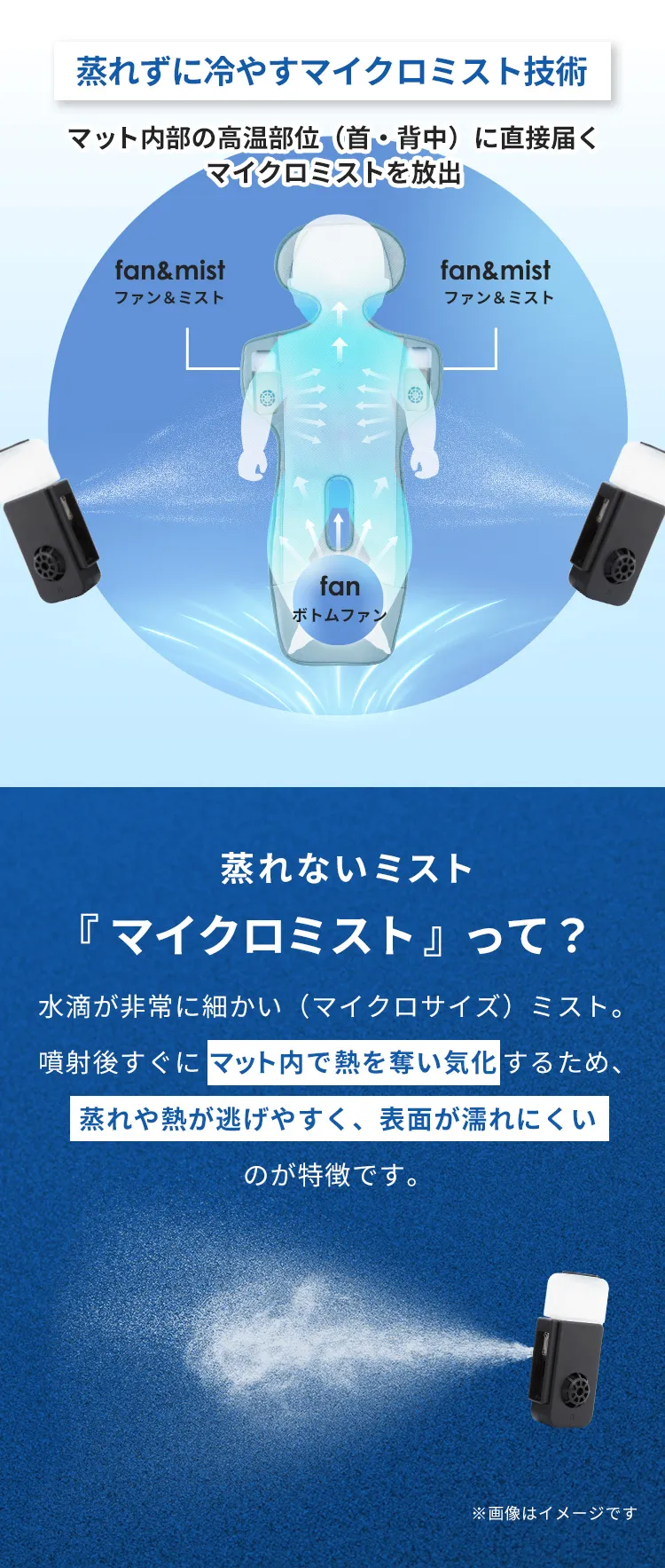 ファン＆クールマット COVA AI コヴァ エーアイ