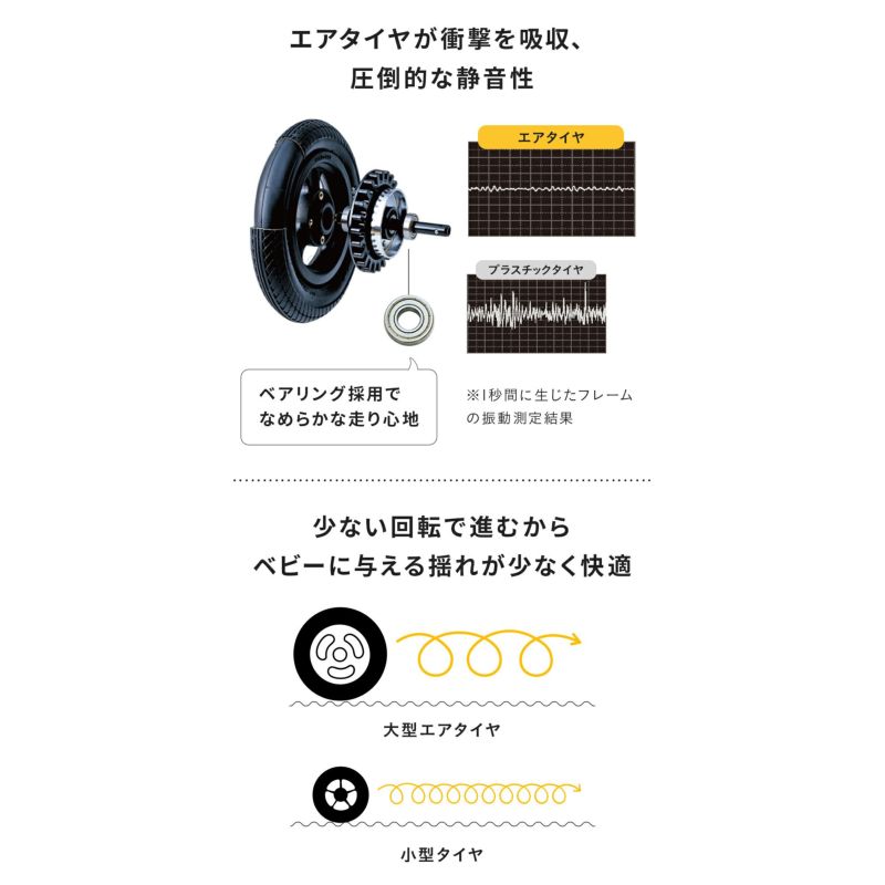 激安な ベビーカーの 【新品未使用品】エアバギー | ココダブル