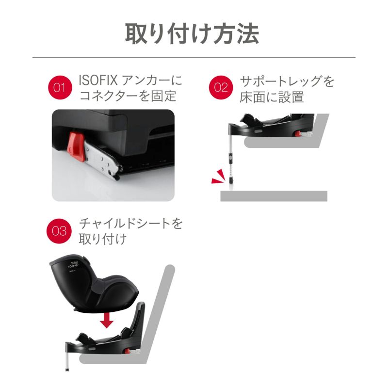 ブリタックスレーマー デュアルフィックス アイセンス