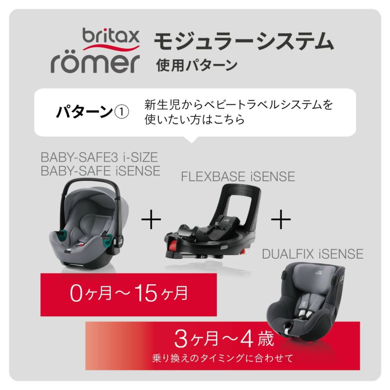 Britax BABY SAFE i-SIZE とFLEX BASEのセット - tennismauritius.com