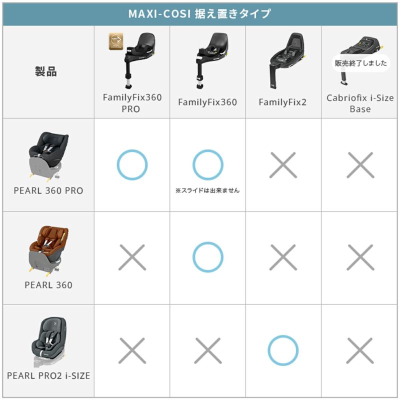 マキシコシ ファミリーフィックス360 プロ | エアバギー公式
